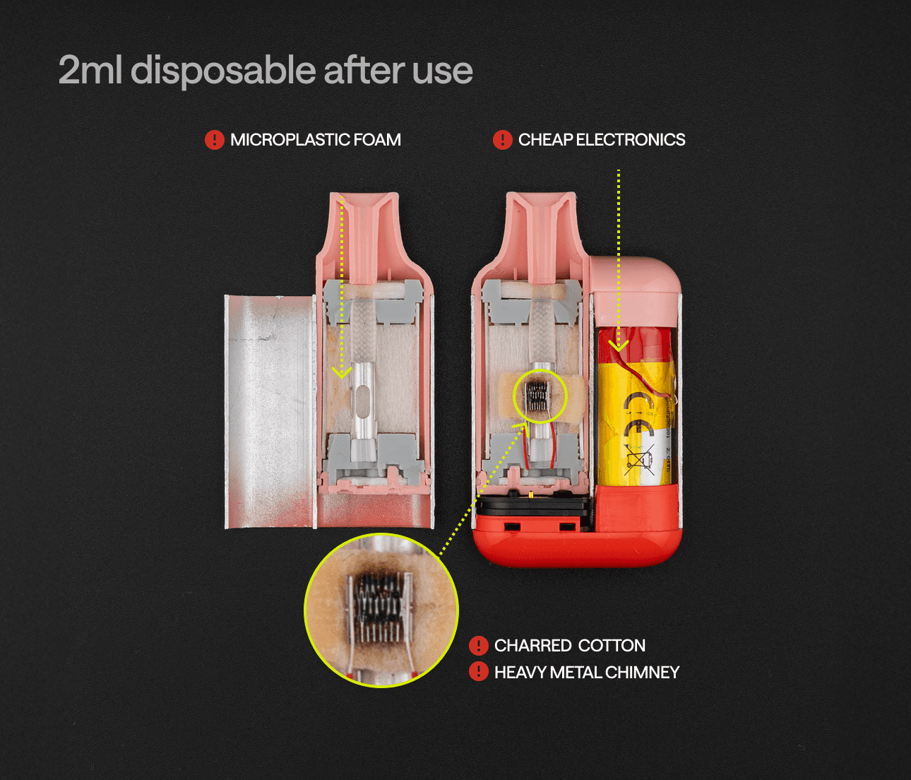 2ml disposable after use