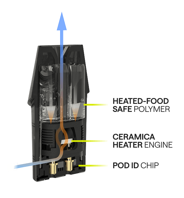 Pod tech